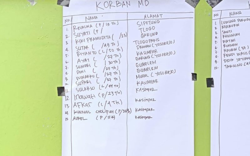 POSKO - Daftar sementara korban meninggal dunia akibat bencana bandang dan longsor di Petungkriyono