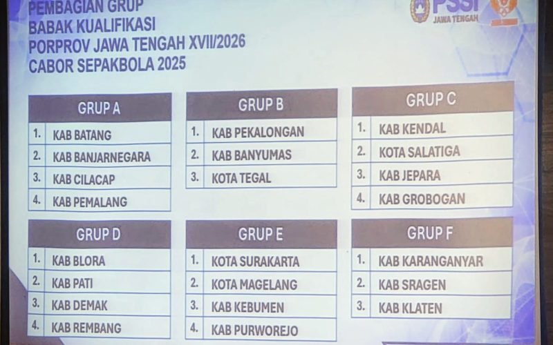 Hasil drawing pembagian grup babak kualifikasi Porprov Jateng XVII/2026 cabang olahraga sepak bola yang menempatkan Kabupaten Pekalongan di Grup B bersama Banyumas dan Kota Tegal (dok. Istimewa)